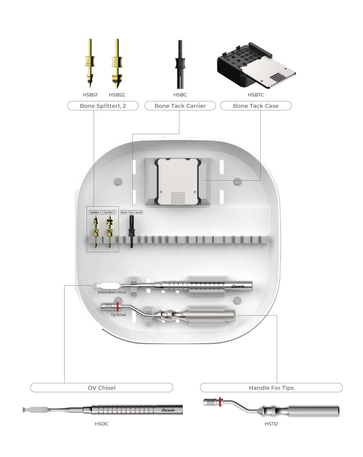 Sinus & GBR Kit Bottom Cover