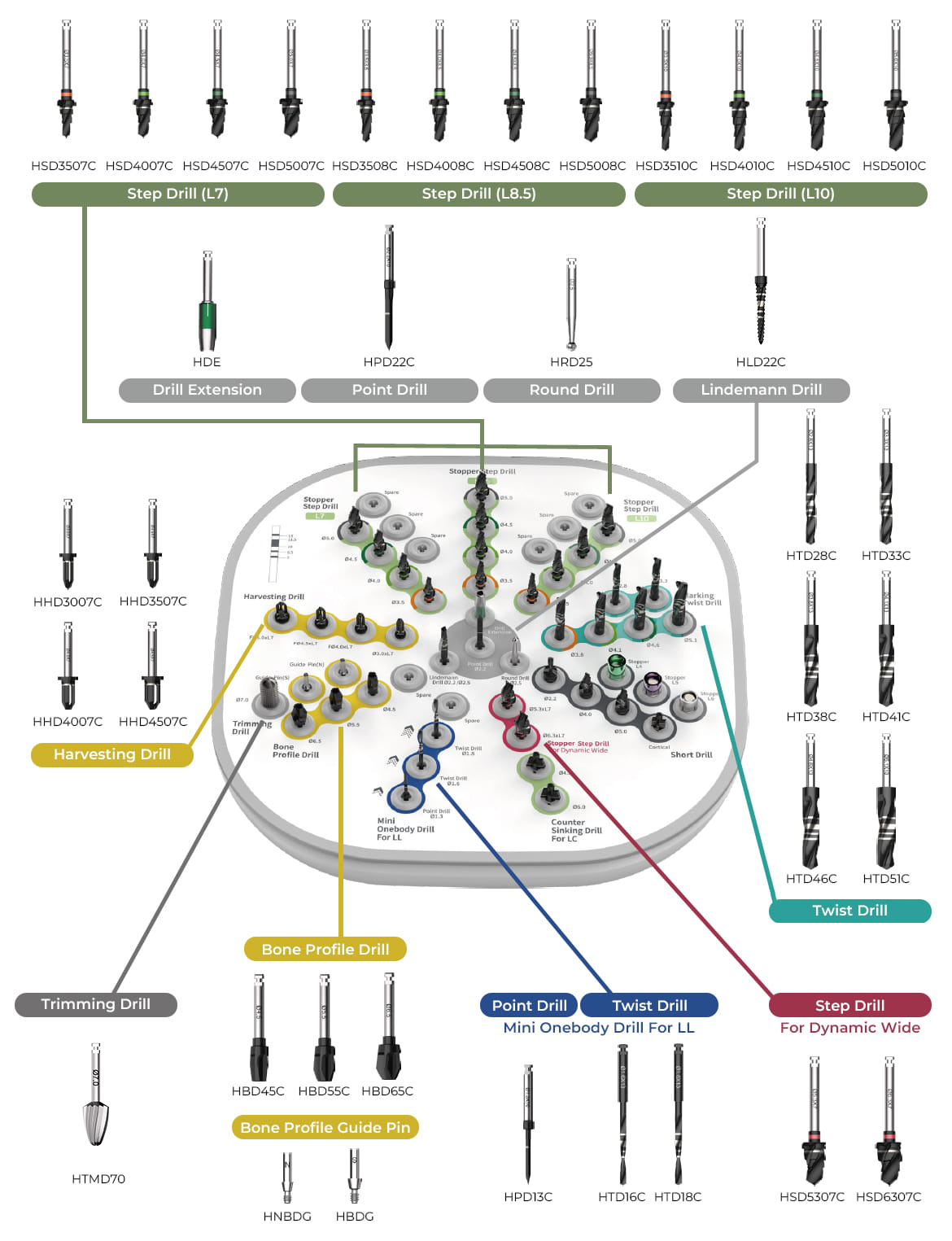 Dental Implant Line-up System